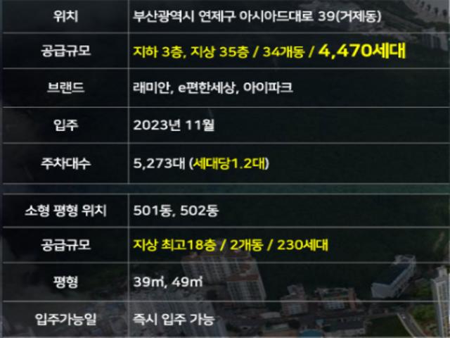 거제 레이카운티 사업개요