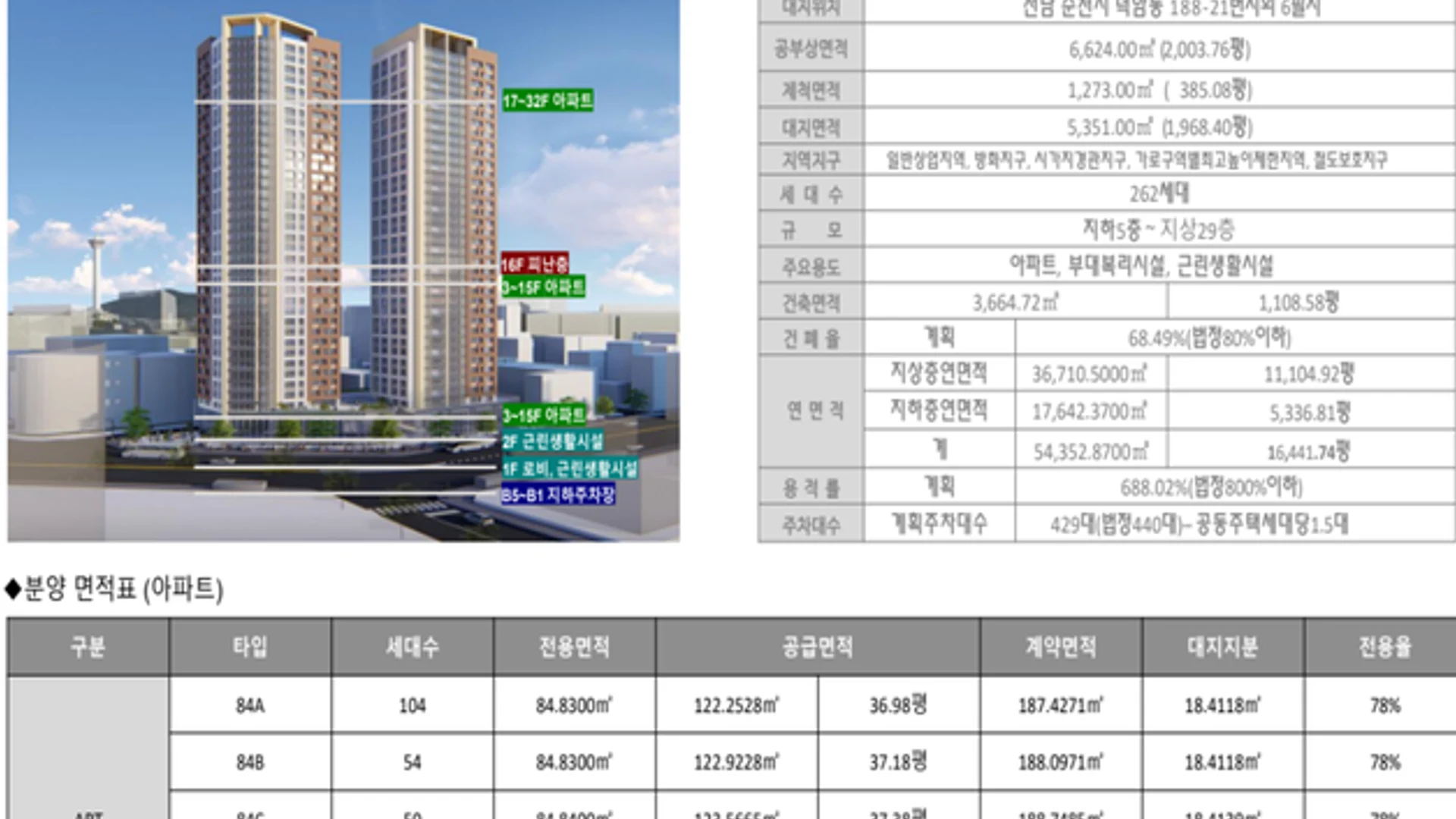 순천 지에이그린웰 모델하우스 조감도